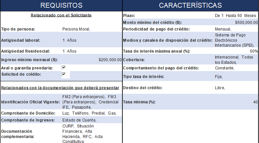CreditoSimplePrendario_Requisitos.png