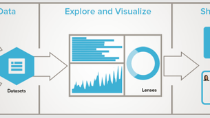 New Wave, New World: Salesforce Wave Analytics