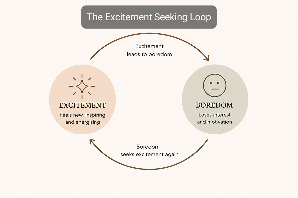 The Excitement Seeking Loop
