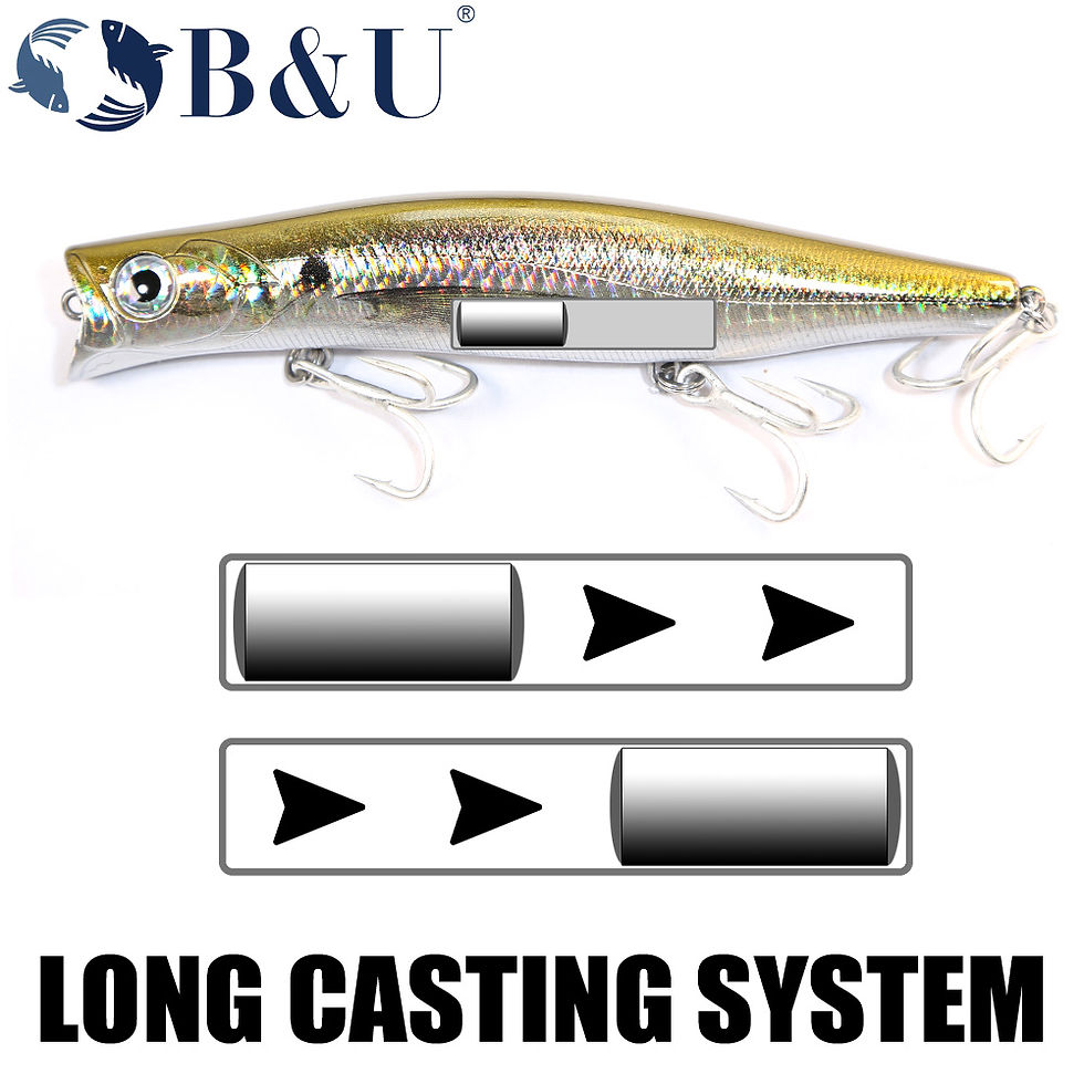 Miniatura: B&U Floating Minnow Jerkbait Lure Long Casting Lipless Wobblers Big Artificial B