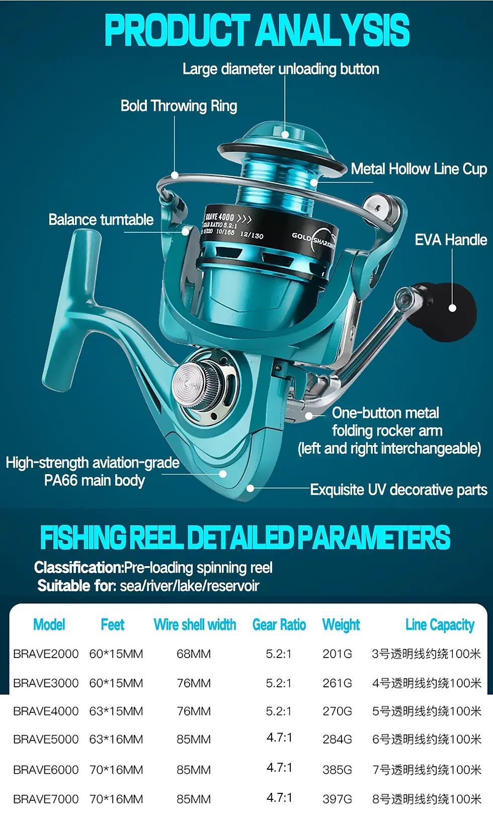 Miniatura: Fishing Reel Full Metal Spool Rocker Arm Saltwater Freshwater Suitable for Any F