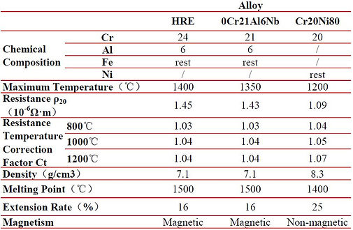 Physical Properties.JPG