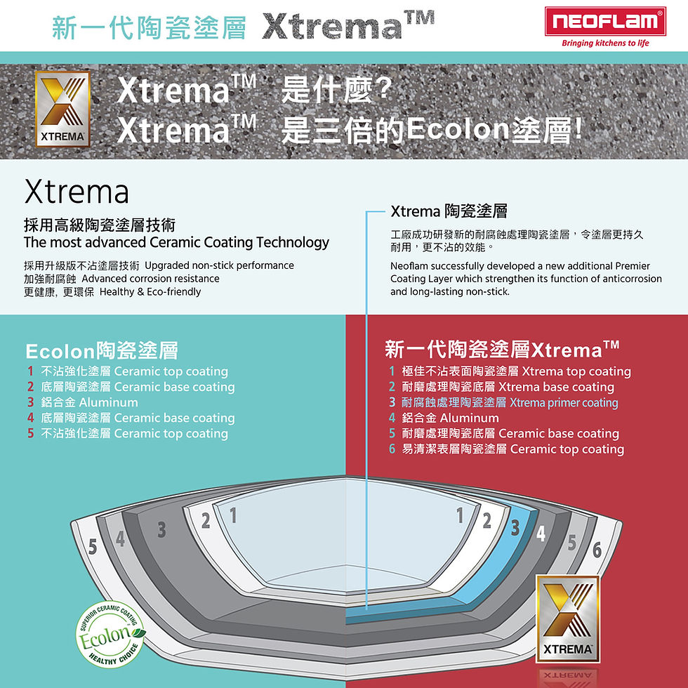 縮圖：FIKA 22cm 高身雙耳煲 (IH)