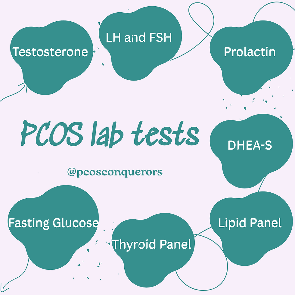 List of diagnostic lab tests for PCOS