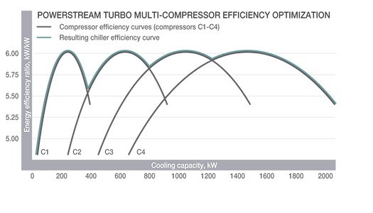 Energieeffizienz-Chart