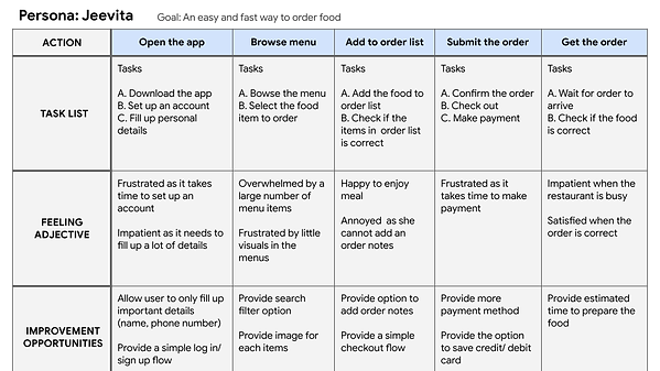 User Journey Map