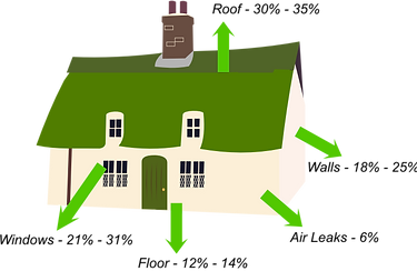Ceiling and underfloor insulation heat loss