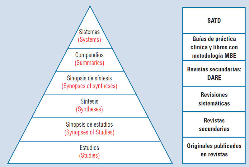 Haynes Pyramid Pirámide de Haynes