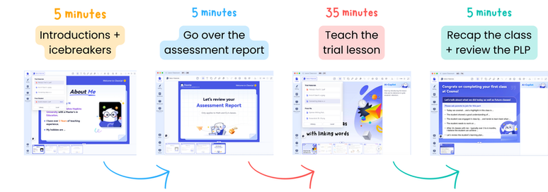 Using the Assessment Report in an ELA Trial Class (1).png