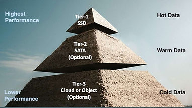 Nexfs Addressable Storage Pool_edited.jpg