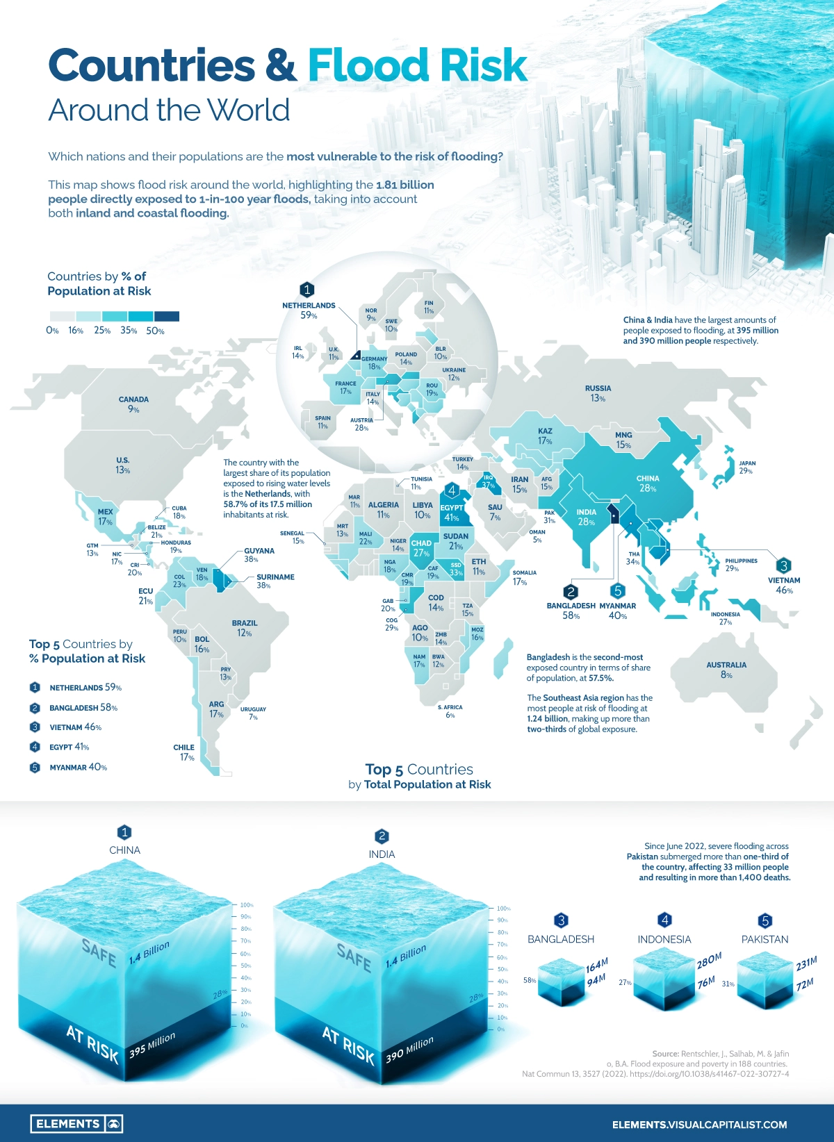 Countries With the Highest Flood Risk.webp
