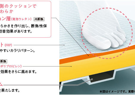 TOTO「ほっカラリ床」って凄いんです!