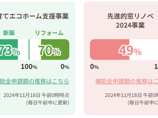 国土交通省からの補助金まもなく…