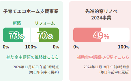 国土交通省からの補助金まもなく…