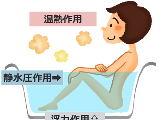 入浴の健康効果はこんなに凄い!