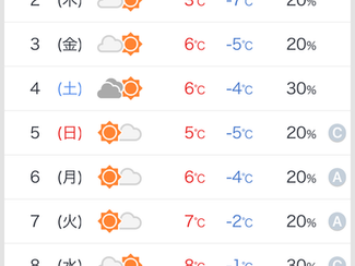 いよいよ来週から春!