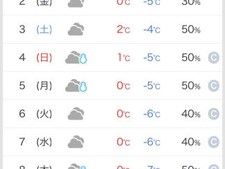 来週中旬から本格的な冬型の気候に…