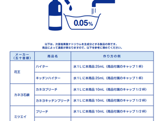 コロナ撃退「次亜塩素酸ナトリウム液」の簡単な作り方