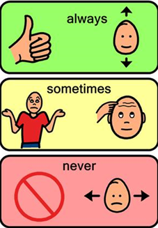 Inglés 4º grado:  I Always😊 / I Sometimes 😐/ I Never😕have ...