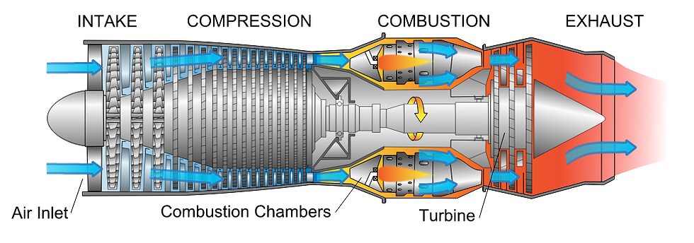 Aircraft Propulsion Research