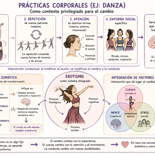 Erotismo, cerebro y conducta: una relación recíproca