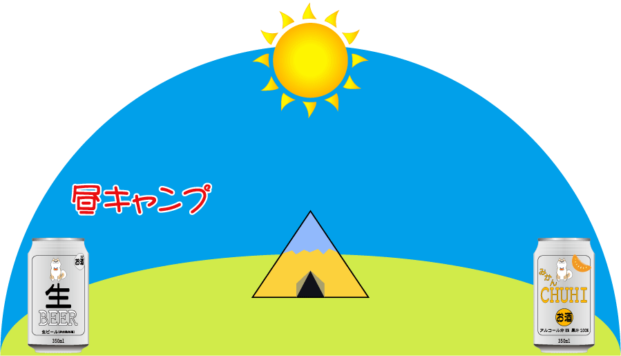 貸切キャンプと持ち込みBBQ