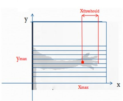 Reference Point Target Indication REFERENCE POINT | gesture-recognition