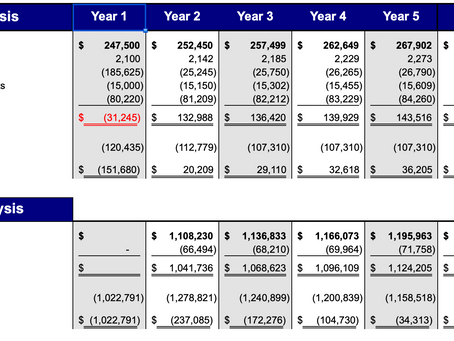 WOLLASTON WEDNESDAY #30: How 25 Apartments for $300,000 Is A Loser Of A Deal