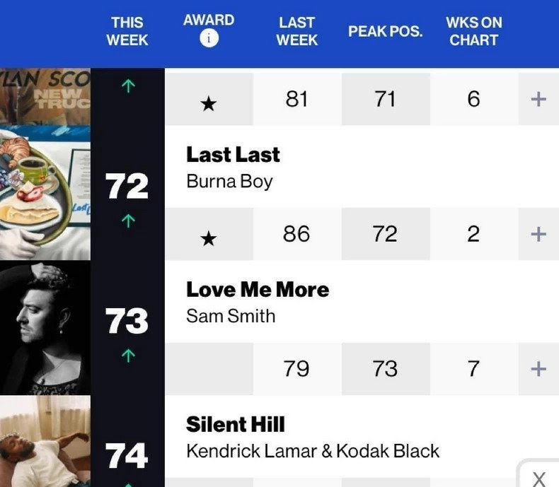 Last-last-debuts-on-billboard-hot-100