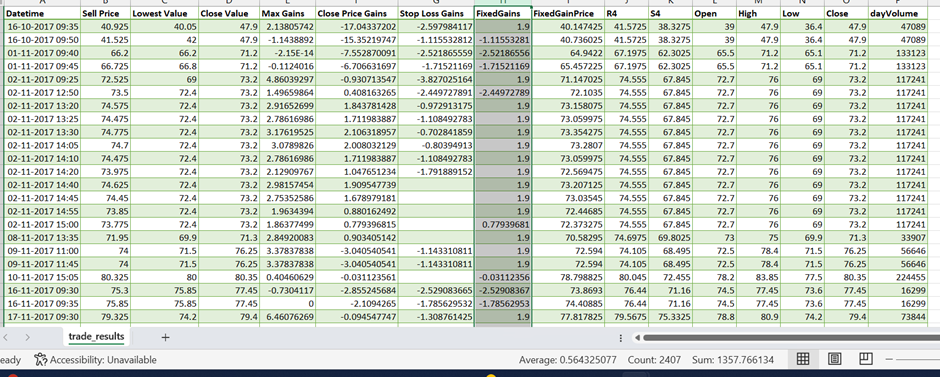 Back test results for 1.9% fixed gains.