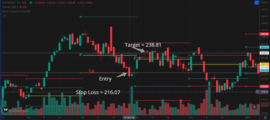 Verification of trading done by Trading Bot