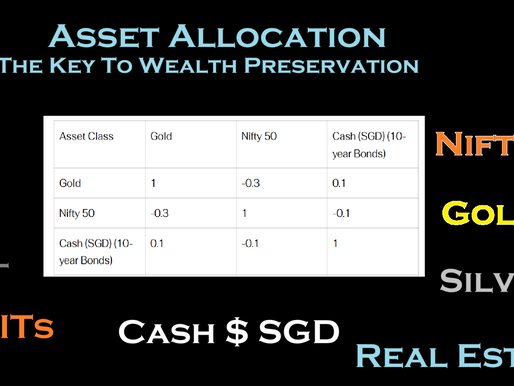 Asset Allocation: The Key to Wealth Preservation