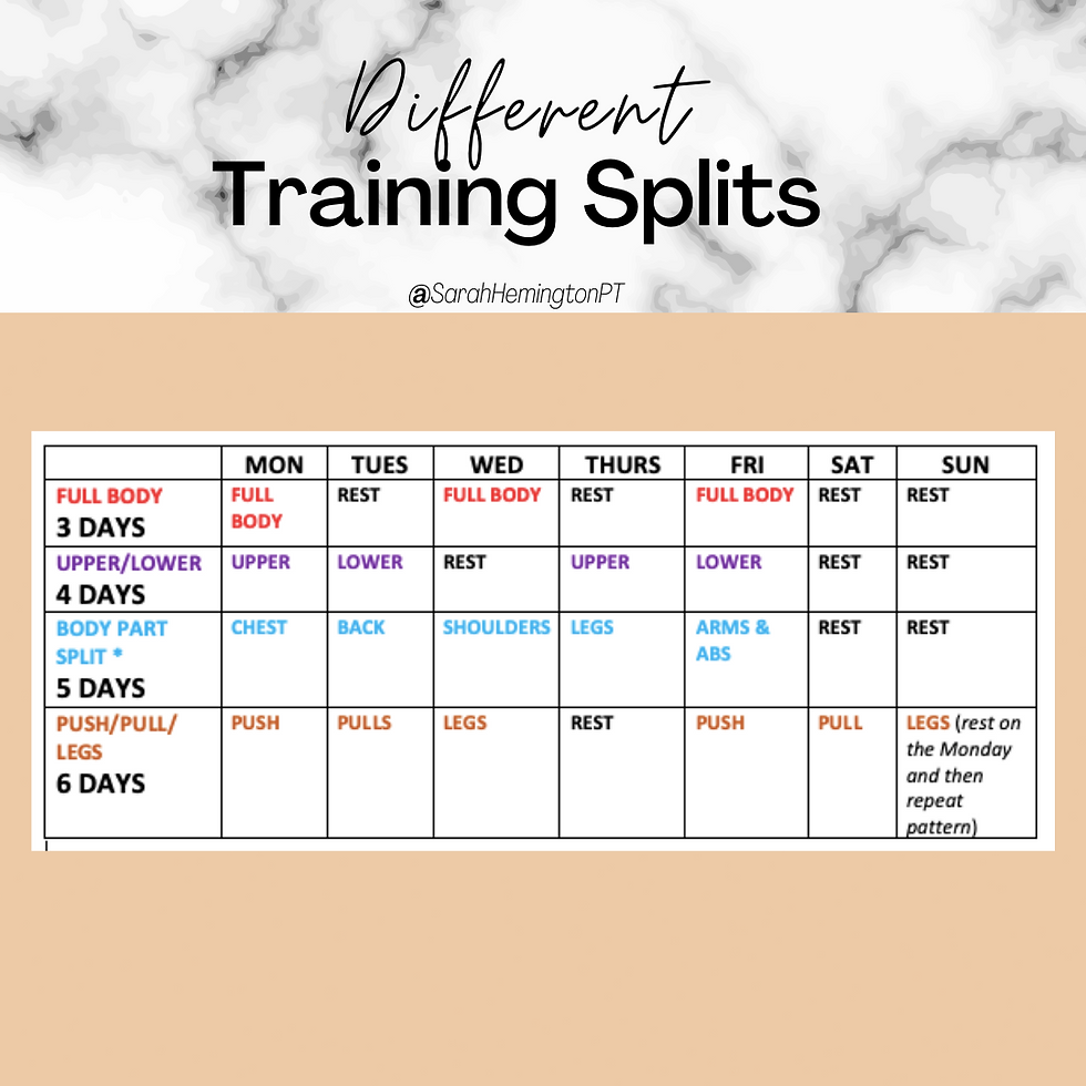 Choosing a Training Split