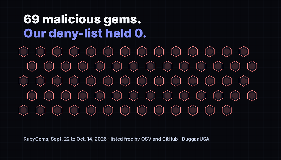 69 Malicious RubyGems Were Listed Free. Our Deny-List Held Zero of Them. Capability Is Not Coverage.