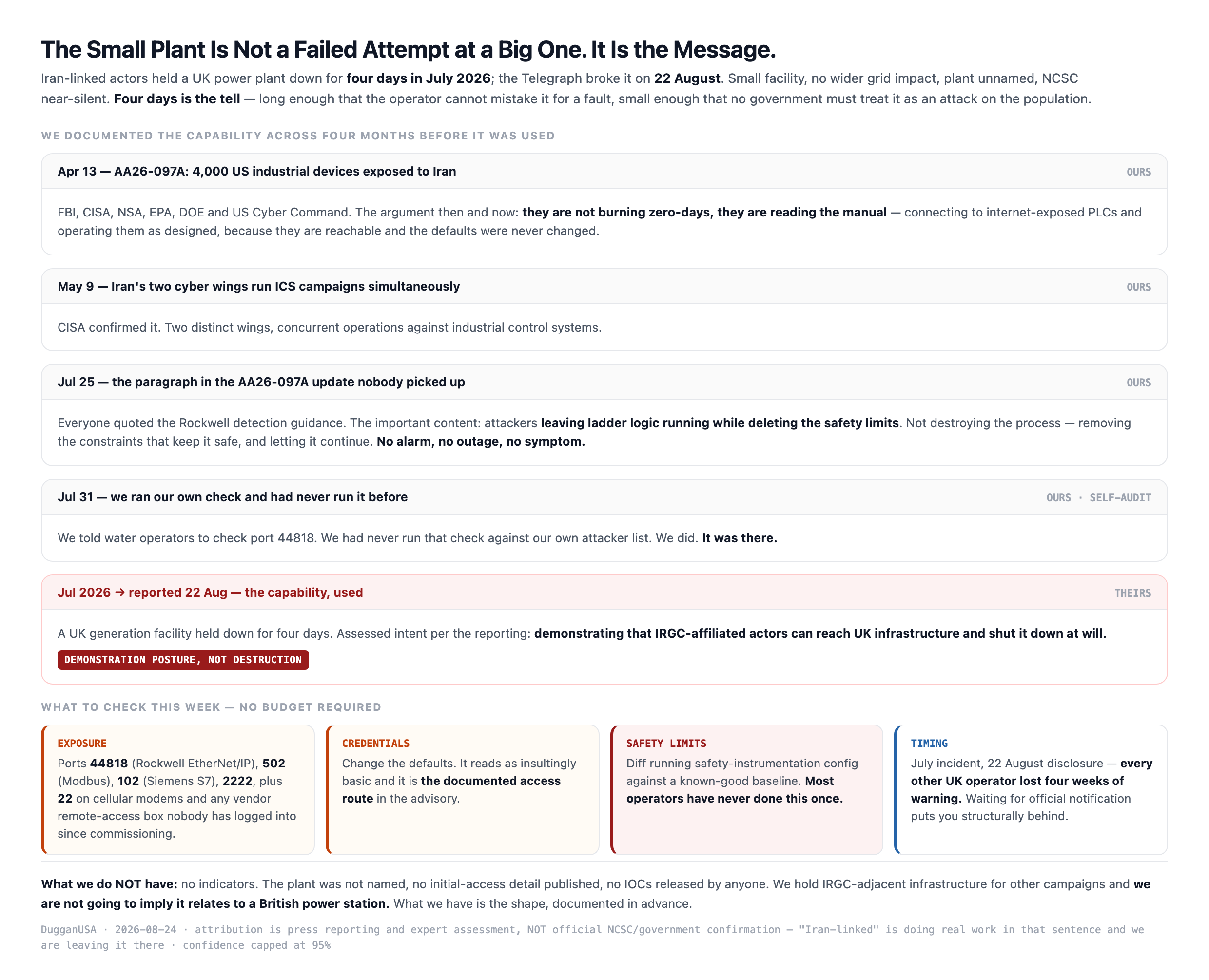 The Iran/OT arc: April's AA26 097A advisory on 4,000 exposed devices, May's confirmation of two simultaneous ICS campaigns, July's safety limit deletion guidance, and the July UK power plant shutdown reported in August — capability documented, then used