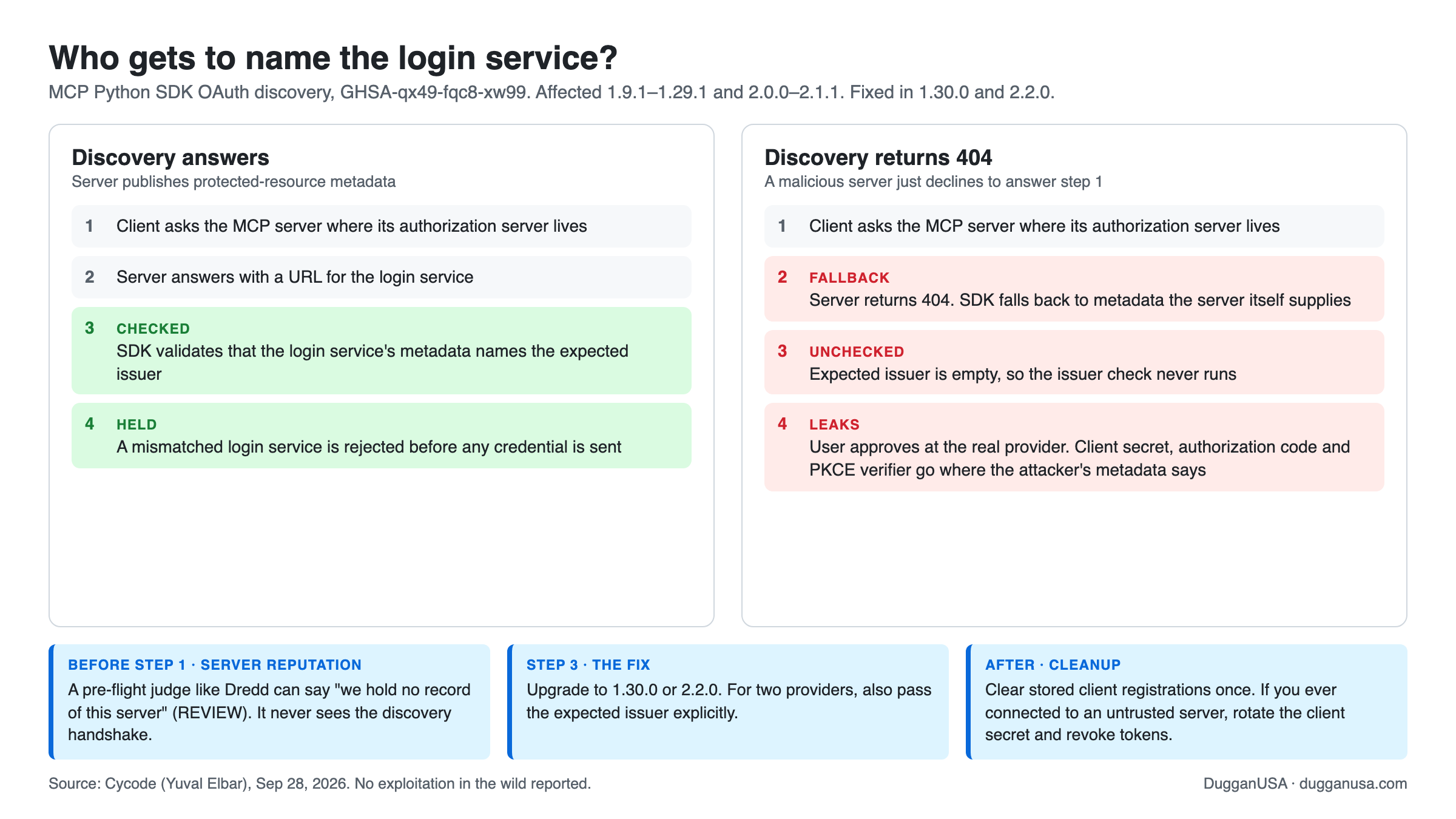 Who gets to name the login service