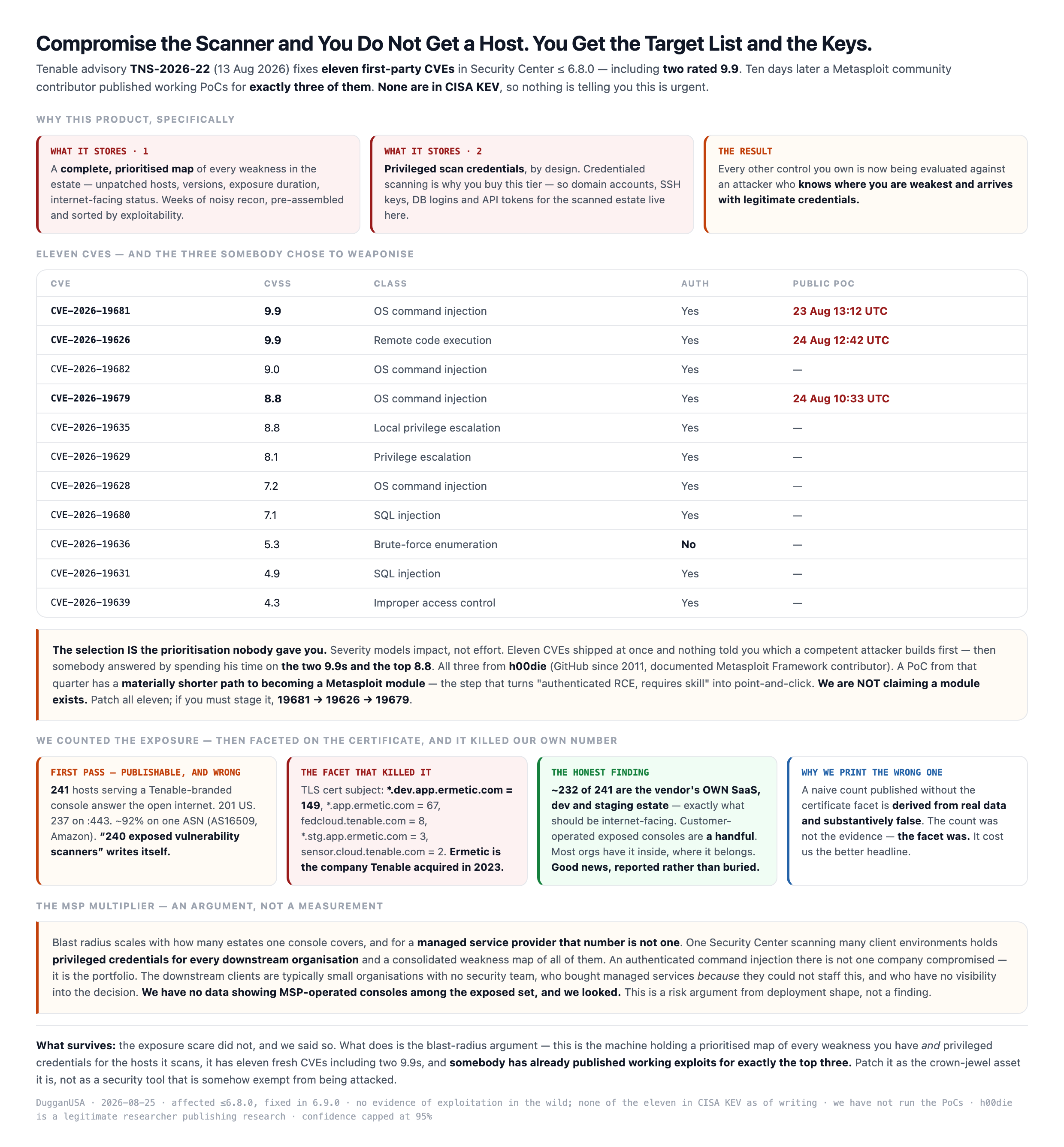 Why the vulnerability scanner is a blast radius target: Security Center holds a complete prioritised map of estate weaknesses plus privileged scan credentials for the systems it scans, so a command injection yields both the target list and the means to use it