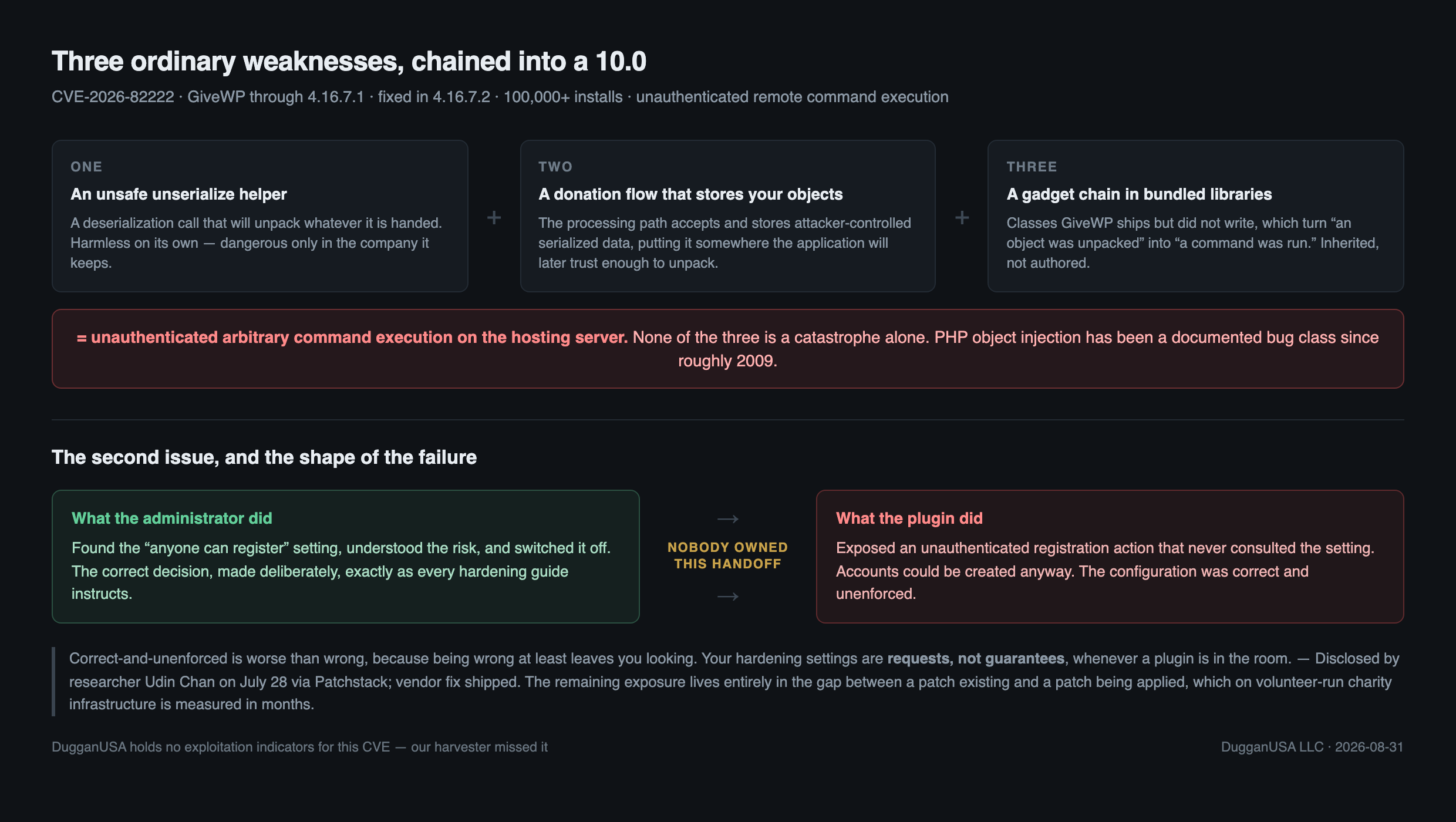 Three chained weaknesses producing CVE 2026 82222: an unsafe unserialize helper, a donation flow storing attacker controlled serialized objects, and a gadget chain in bundled libraries