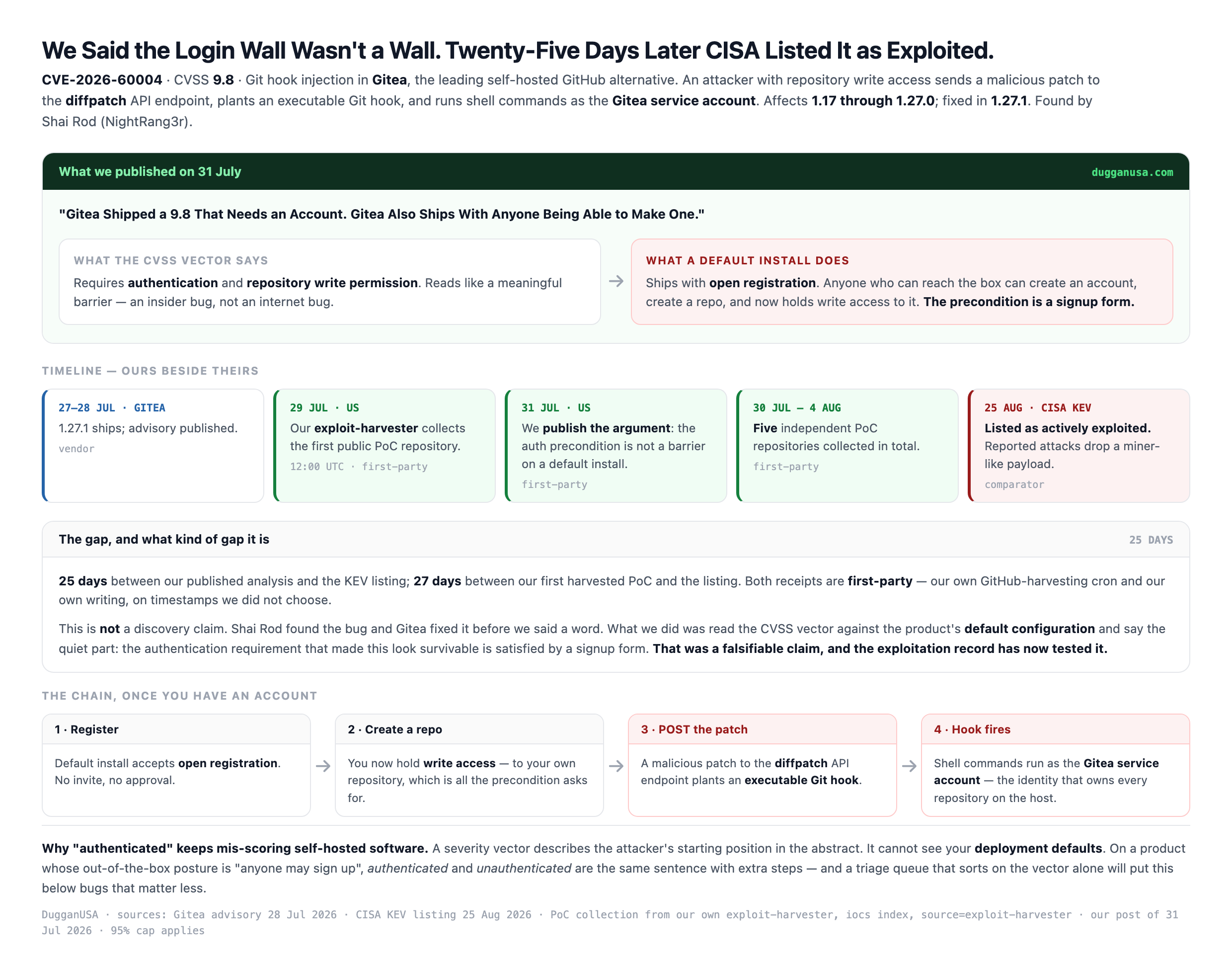 CVE 2026 60004 timeline: Gitea ships 1.27