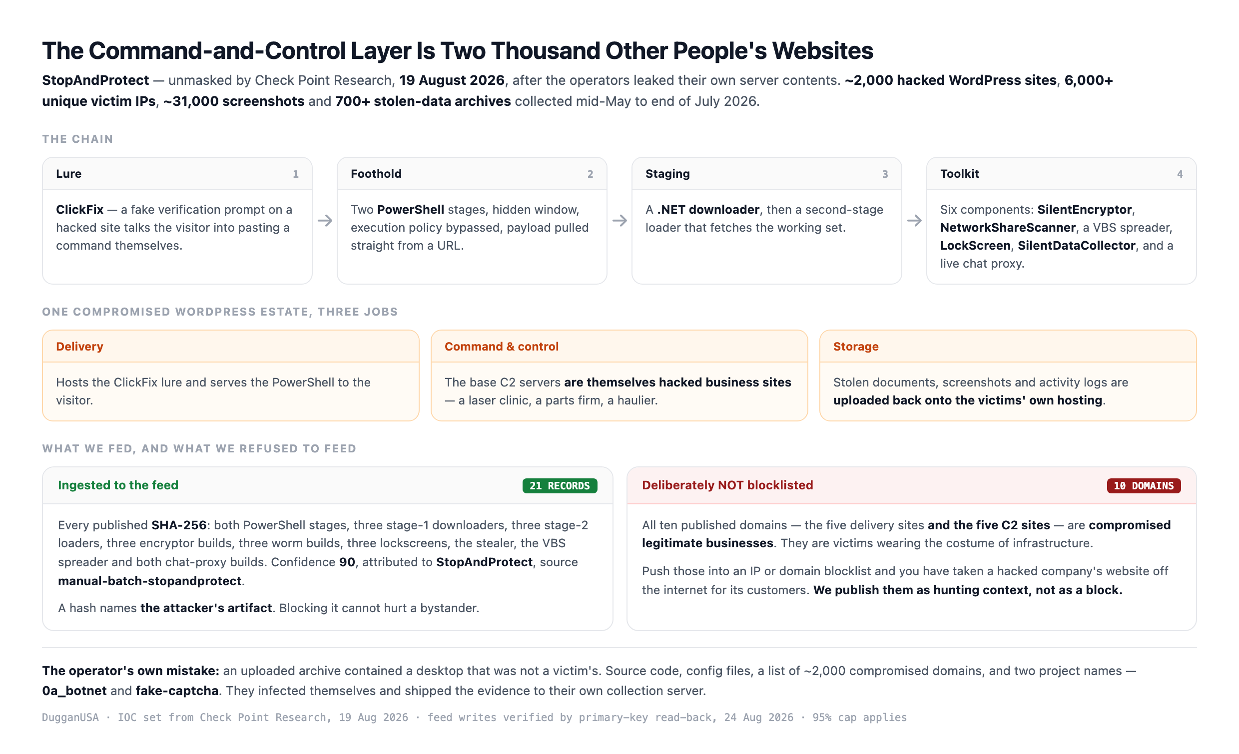 The StopAndProtect chain: a ClickFix lure on a hacked WordPress site leads to two PowerShell stages, a