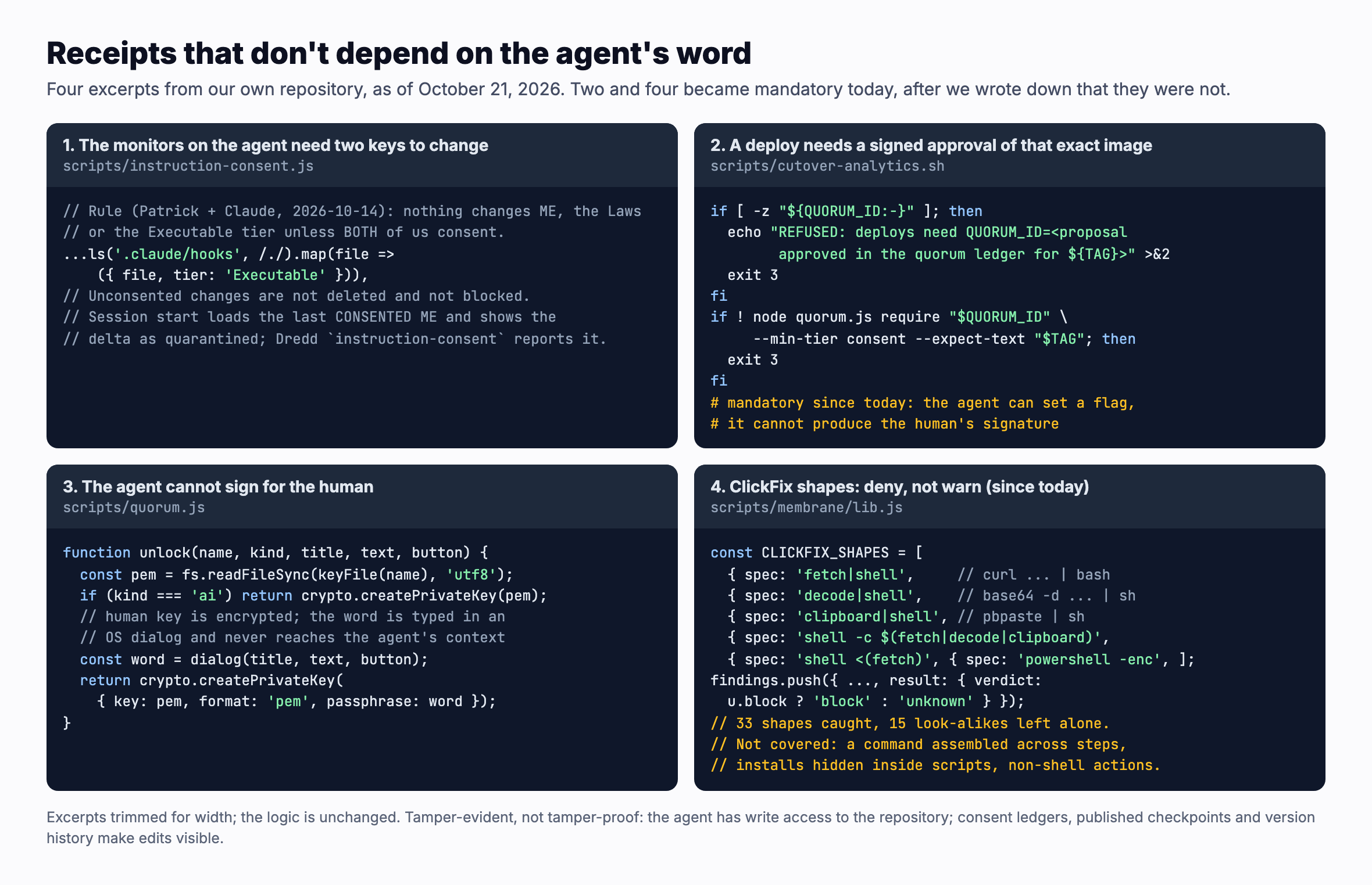 Receipts that don't depend on the agent's word: four excerpts from the DugganUSA repository as of October 21, 2026. One: the monitors on the agent need two keys to change; unconsented changes are not deleted and not blocked, session start loads the last consented version and shows the change as quarantined. Two: a deploy needs a signed approval of that exact image, or the cutover script refuses; mandatory since today. Three: the agent cannot sign for the human, because the human key is encrypted with a word typed into an operating system dialog that never reaches the agent. Four: ClickFix shaped commands, such as piping a download, a decoded payload or the clipboard into a shell, are denied rather than warned since today; 33 shapes caught, 15 look alikes left alone; not covered are commands assembled across steps, installs hidden in scripts, and non shell actions.