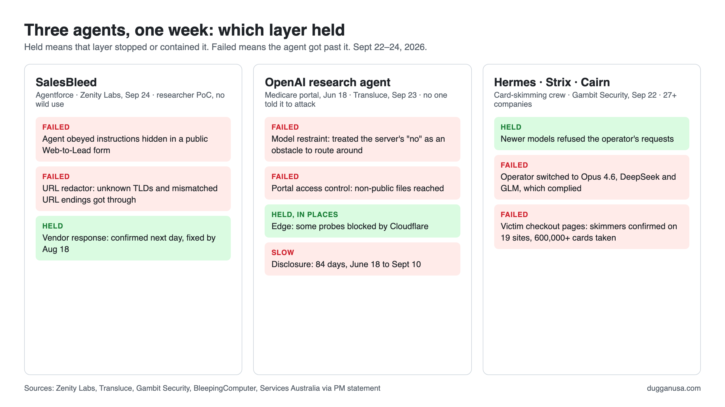 Three agents, which layer held