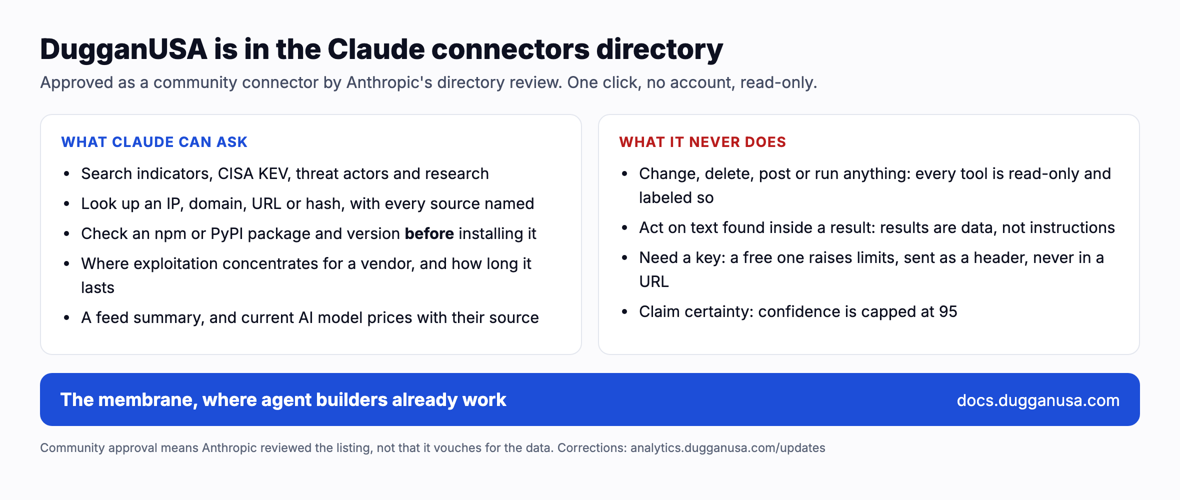 DugganUSA in the Claude connectors directory. What Claude can ask: search the threat intel corpus, look up an IP, domain, URL or hash, check an npm or PyPI package and version before installing it, see where confirmed exploitation concentrates for a vendor, and how long it lasts, read a feed summary, and look up current AI model prices. What it never does: change anything, run anything, or act on text found inside a result. Every tool is read only and labeled that way. Approved as a community connector by Anthropic's directory review.