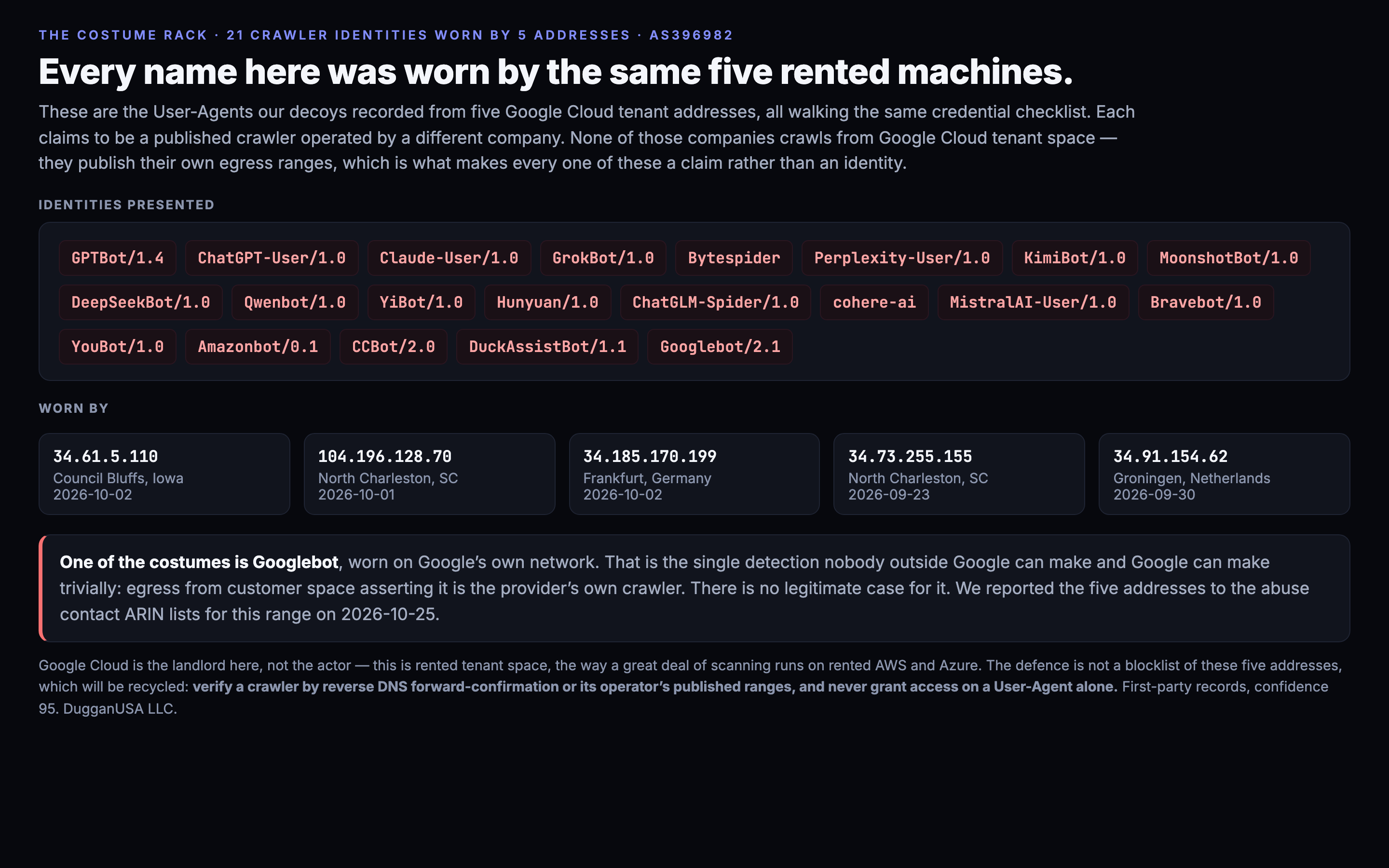 All 21 AI crawler identities presented by the same five Google Cloud tenant addresses, with the host, city and date for each