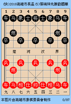 2018高雄市長盃(5)張瑞祥先勝劉國華(快).gif