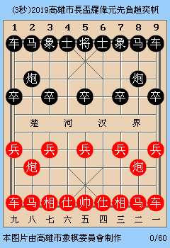 2019高雄市長盃羅偉元先負趙奕帆(3秒).gif