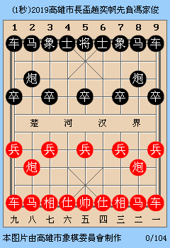 2019高雄市第十屆市長盃全國象棋錦標賽第五輪第一桌趙奕帆紅負馮家俊(1秒).g