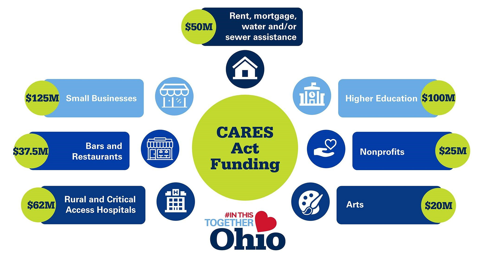 Your Guide To The Ohio Small Business Relief Grant Gcp Ingear