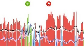 Stressmedizin