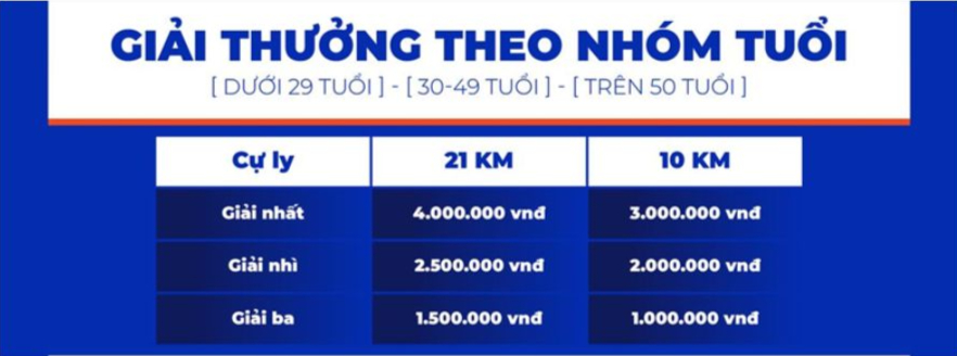 Giải thưởng theo nhóm tuổi giải Thủ Đức City Run 